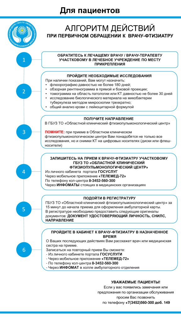 Алгоритм действий при первичном обращении к врачу-фтизиатру 
