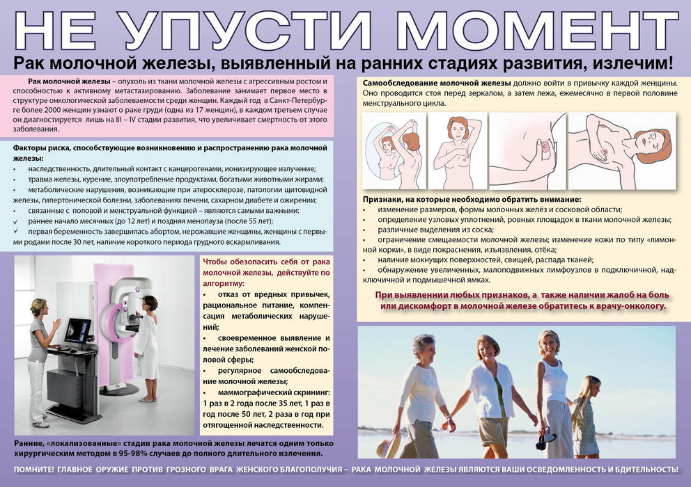 Профилактика рака молочной железы