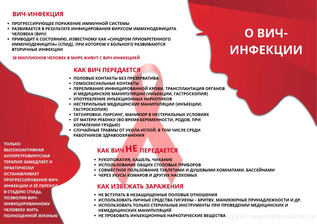 О ВИЧ- инфекции.png