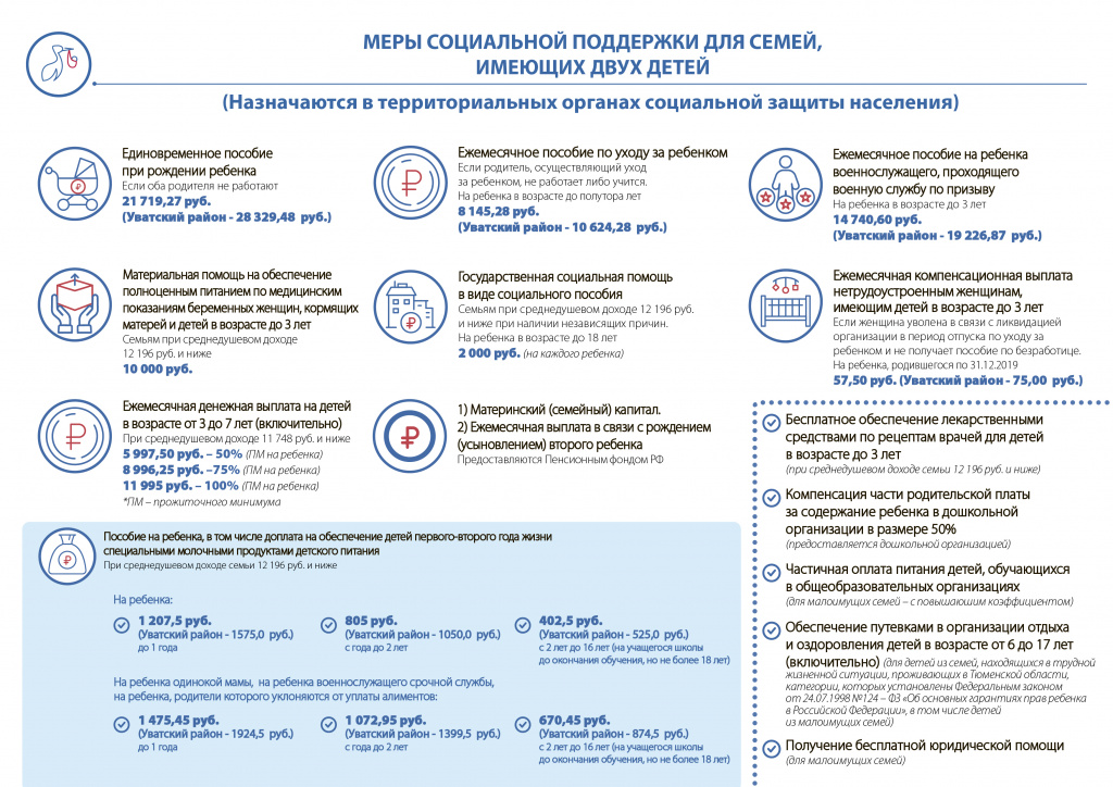 МСП 2 ребенка