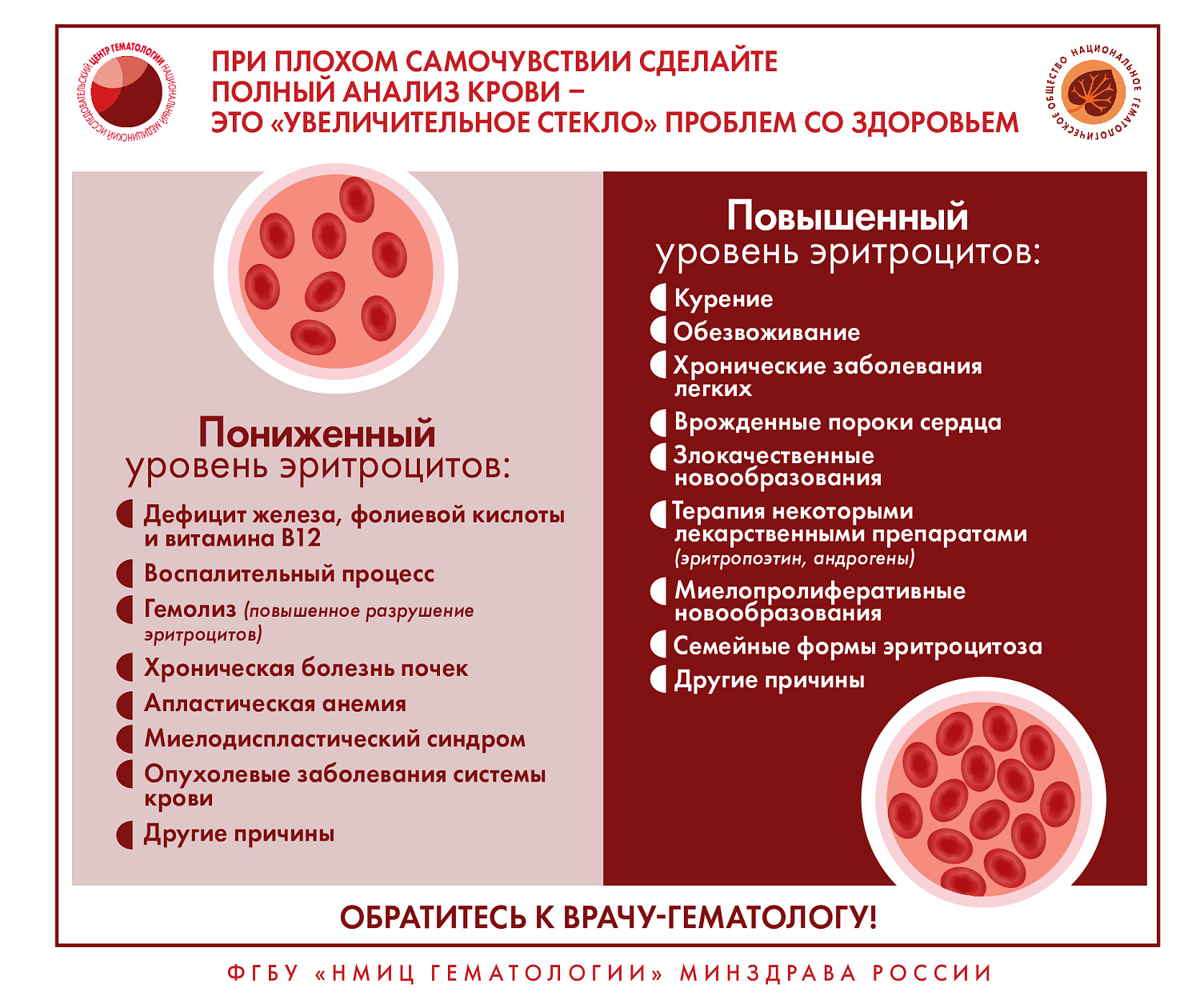 Кровь-магическая система!