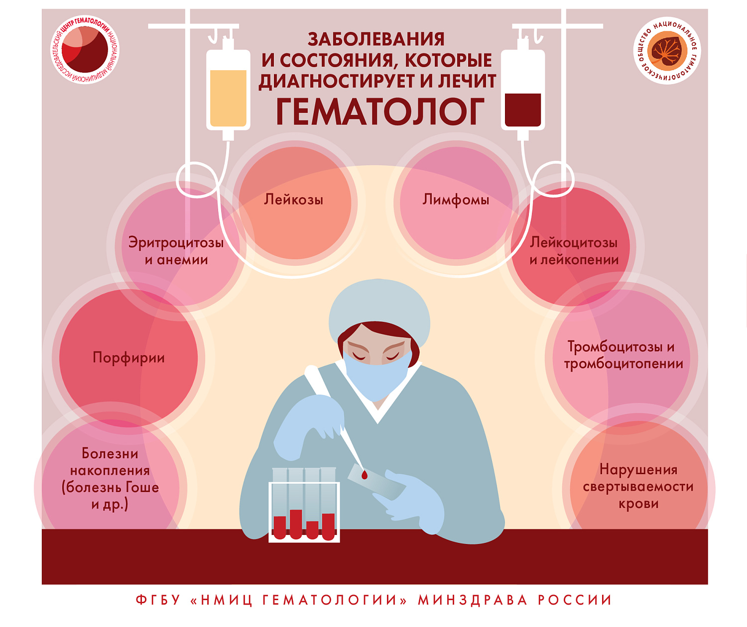 Кровь-магическая система!