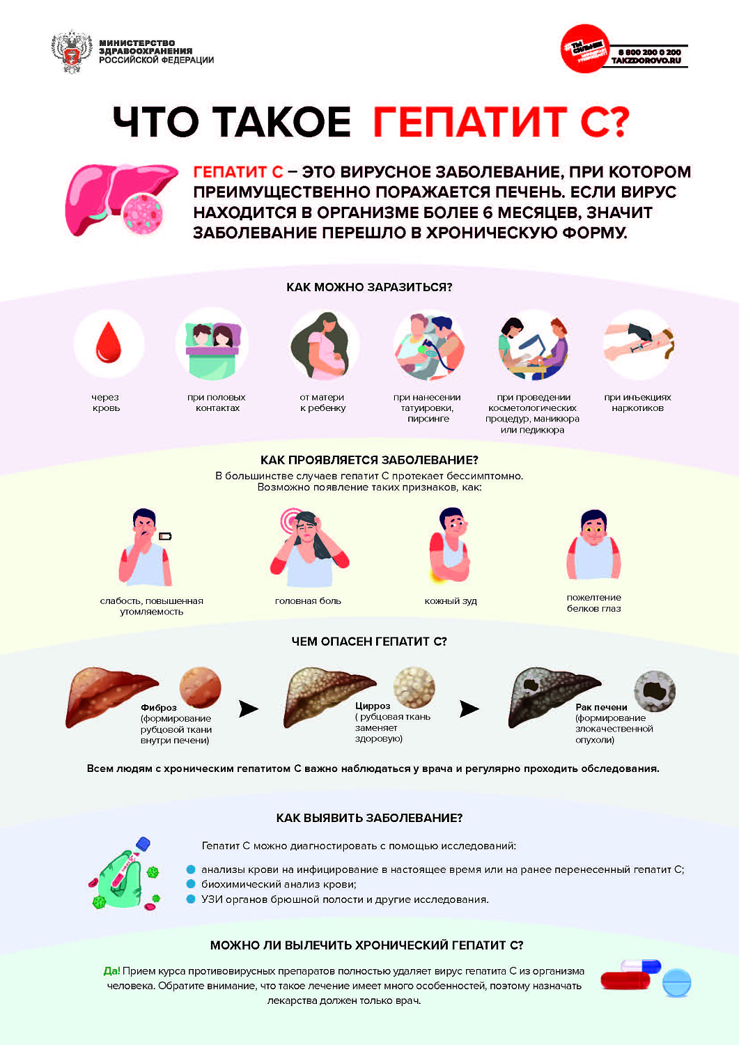 Профилактика вирусного гепатита С