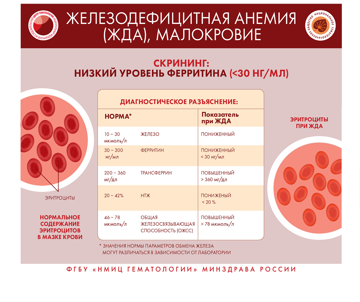 Кровь-магическая система!