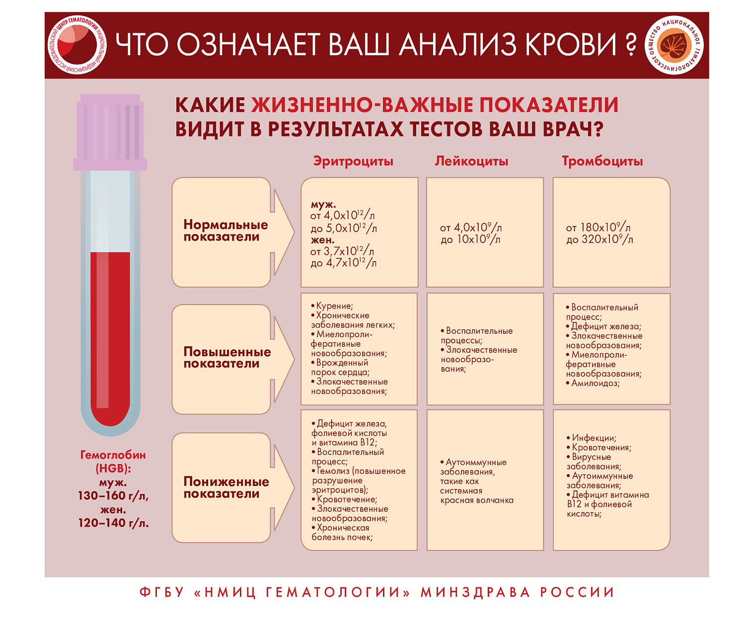 Кровь-магическая система!