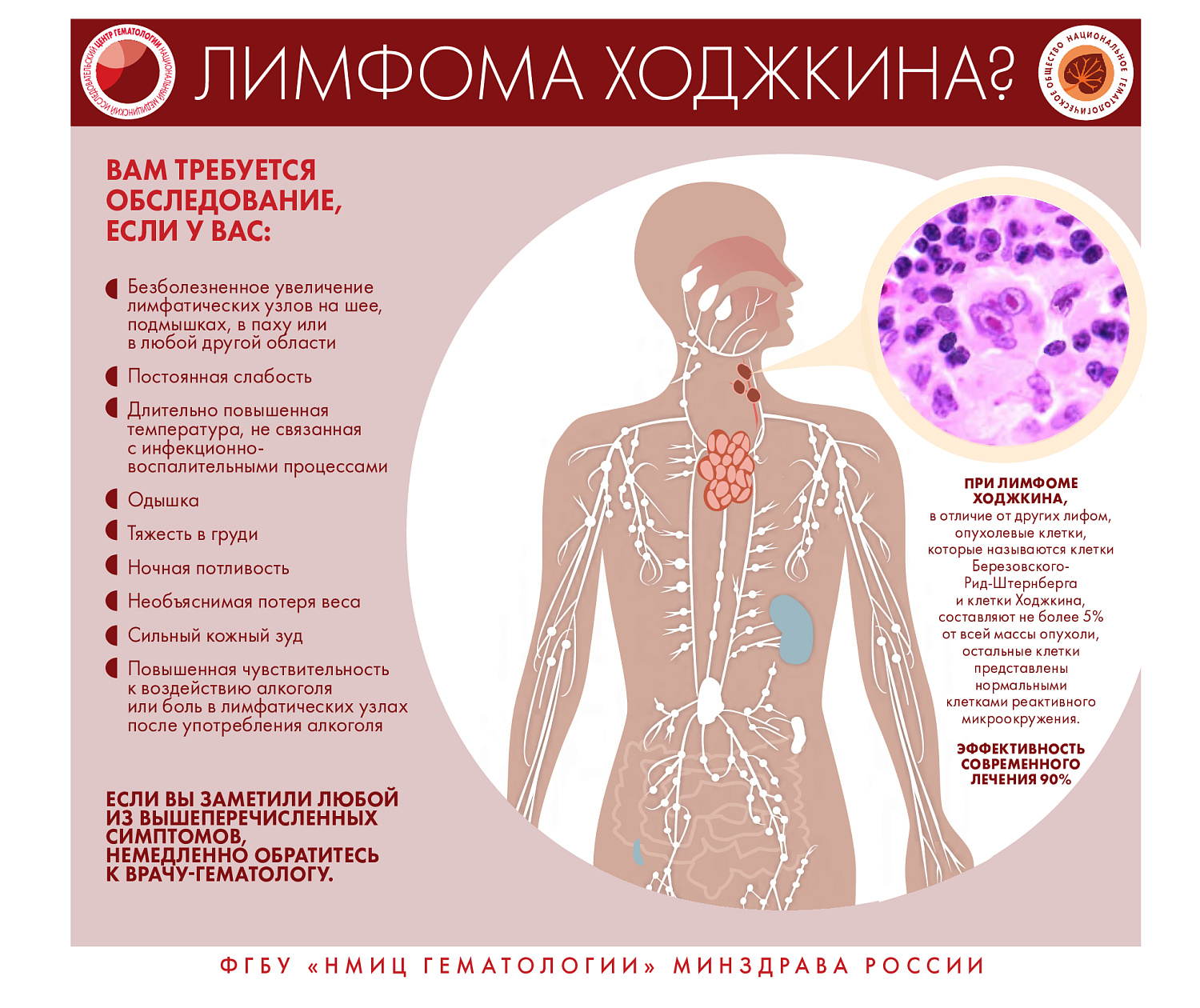 Кровь-магическая система!